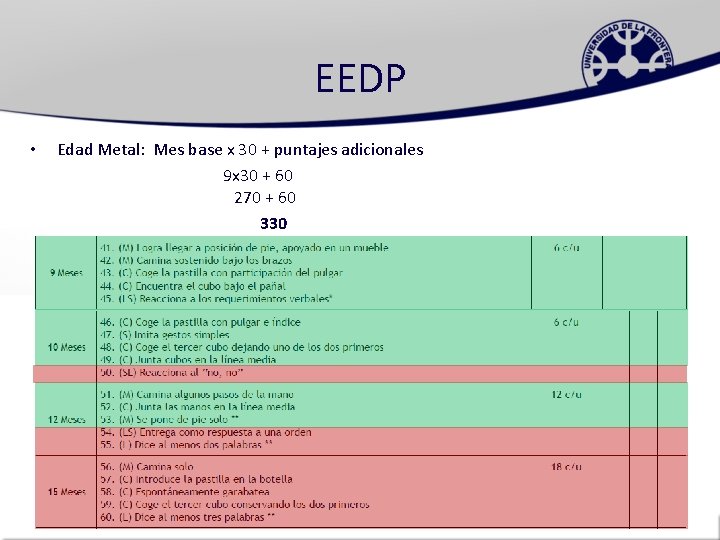 EEDP • Edad Metal: Mes base x 30 + puntajes adicionales 9 x 30