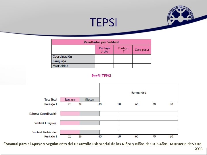 TEPSI “Manual para el Apoyo y Seguimiento del Desarrollo Psicosocial de los Niños y