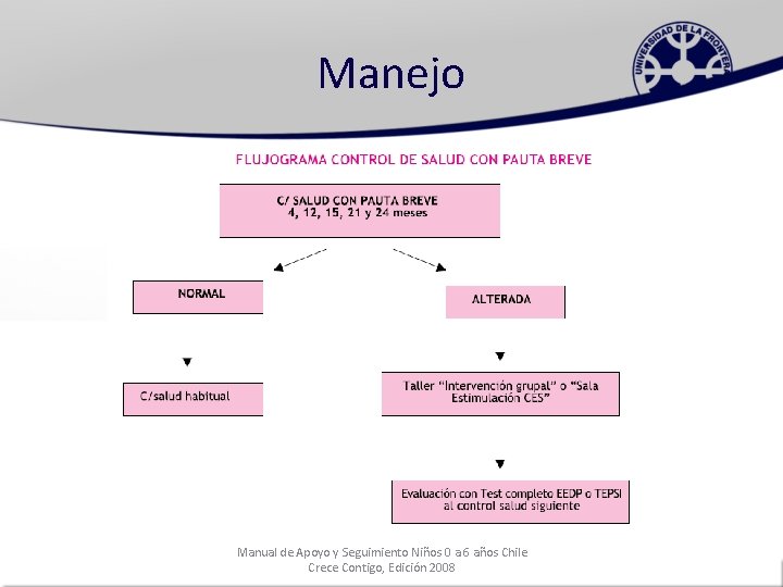 Manejo Manual de Apoyo y Seguimiento Niños 0 a 6 años Chile Crece Contigo,