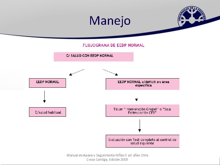 Manejo Manual de Apoyo y Seguimiento Niños 0 a 6 años Chile Crece Contigo,