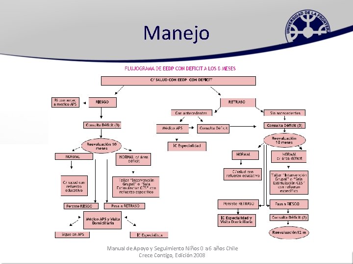 Manejo Manual de Apoyo y Seguimiento Niños 0 a 6 años Chile Crece Contigo,