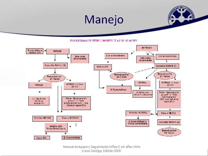 Manejo Manual de Apoyo y Seguimiento Niños 0 a 6 años Chile Crece Contigo,