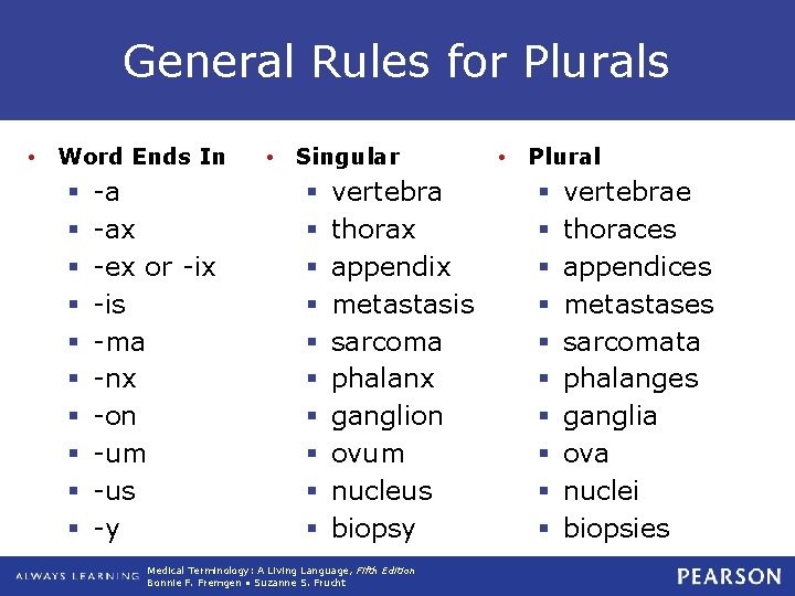 General Rules for Plurals • Word Ends In § § § § § -a