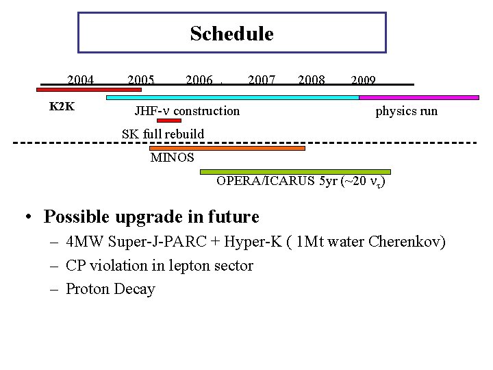 Status Of T 2 K Tokai To Kamioka