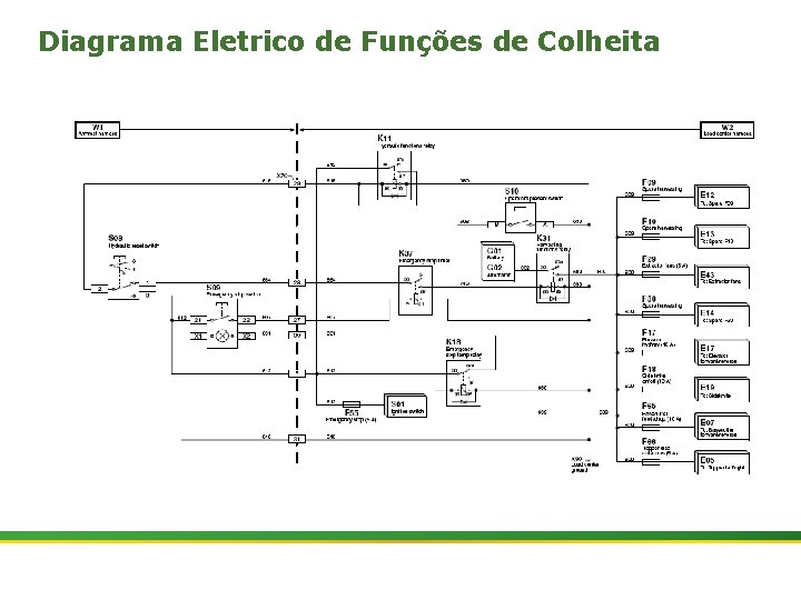 Diagrama Eletrico de Funções de Colheita 23 | Colhedora de Cana 3520 & 3522