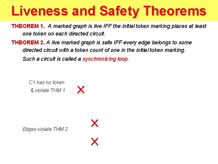 Liveness and Safety Theorems THEOREM 1. A marked graph is live IFF the initial