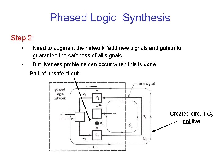 Phased Logic Synthesis Step 2: • Need to augment the network (add new signals