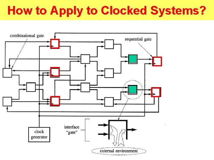 How to Apply to Clocked Systems? 