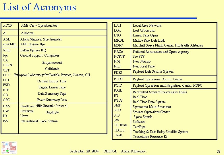 List of Acronyms ACOP AMS Crew Operation Post Al Alabama AMS amsbbftp Alpha Magnetic