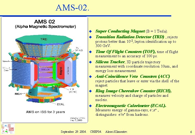 AMS-02. u u Super Conducting Magnet (B = 1 Tesla). Transition Radiation Detector (TRD)
