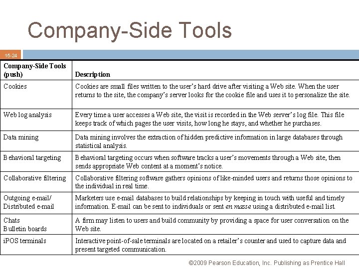 Company-Side Tools 15 -24 Company-Side Tools (push) Description Cookies are small files written to