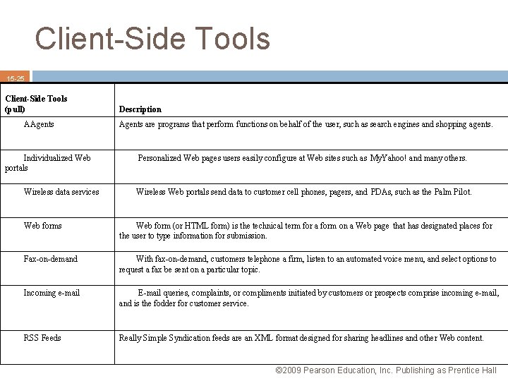 Client-Side Tools 15 -25 Client-Side Tools (pull) AAgents Individualized Web portals Wireless data services