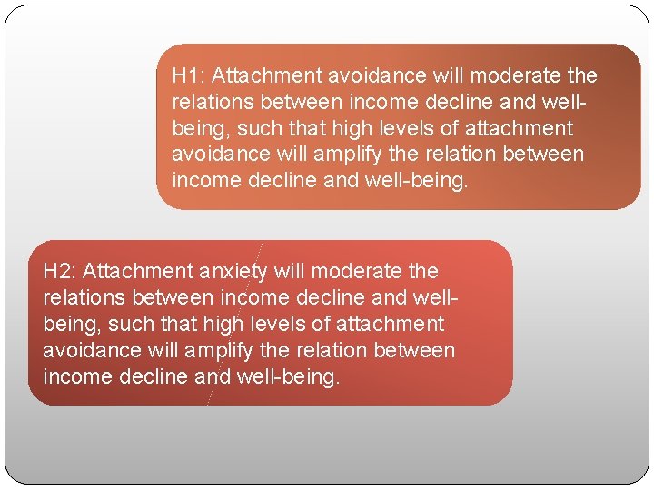 H 1: Attachment avoidance will moderate the relations between income decline and wellbeing, such