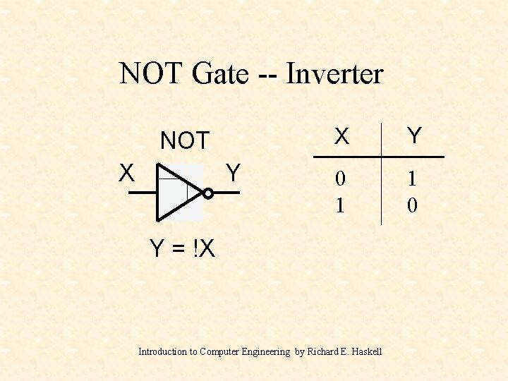 Basic Logic Gates Module M 1 1 Section