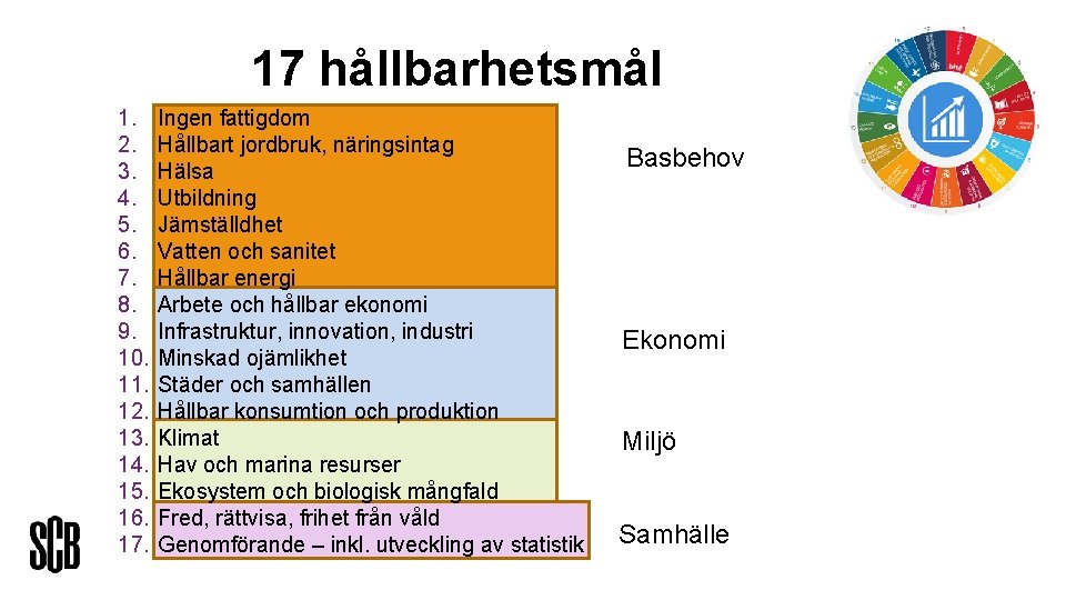 17 hållbarhetsmål 1. 2. 3. 4. 5. 6. 7. 8. 9. 10. 11. 12.