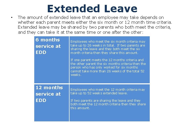 Extended Leave • The amount of extended leave that an employee may take depends