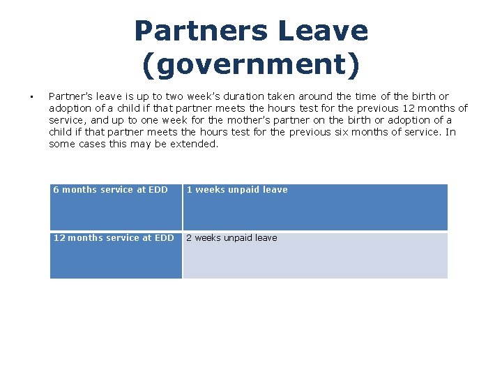 Partners Leave (government) • Partner’s leave is up to two week’s duration taken around