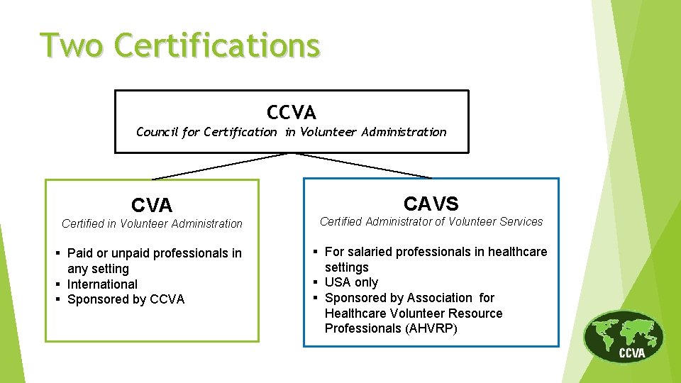 Two Certifications CCVA Council for Certification in Volunteer Administration CVA Certified in Volunteer Administration