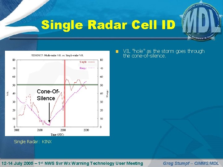 Single Radar Cell ID VIL "hole" as the storm goes through the cone-of-silence. Cone-Of.