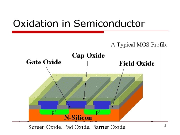 Oxidation in Semiconductor A Typical MOS Profile Screen Oxide, Pad Oxide, Barrier Oxide 3