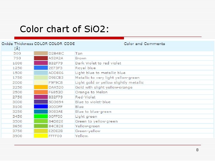 Color chart of Si. O 2: 8 