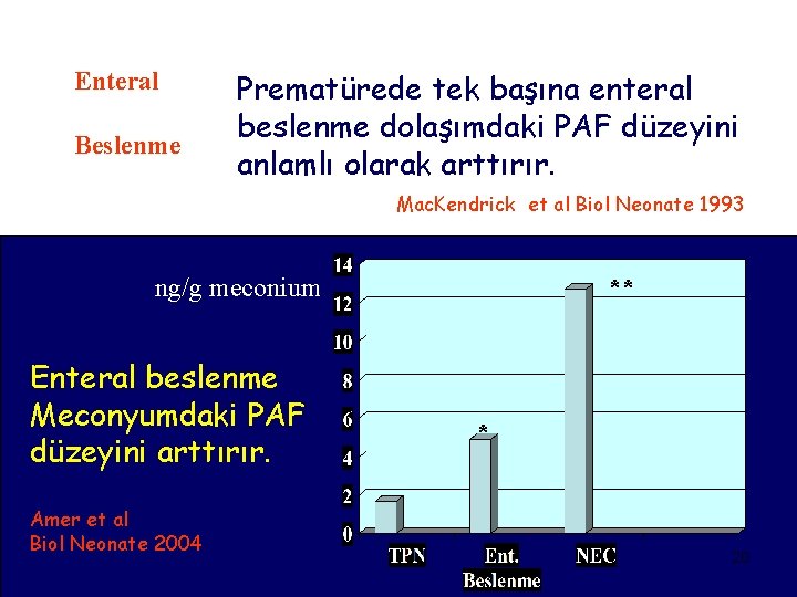 Enteral Beslenme Prematürede tek başına enteral beslenme dolaşımdaki PAF düzeyini anlamlı olarak arttırır. Mac.