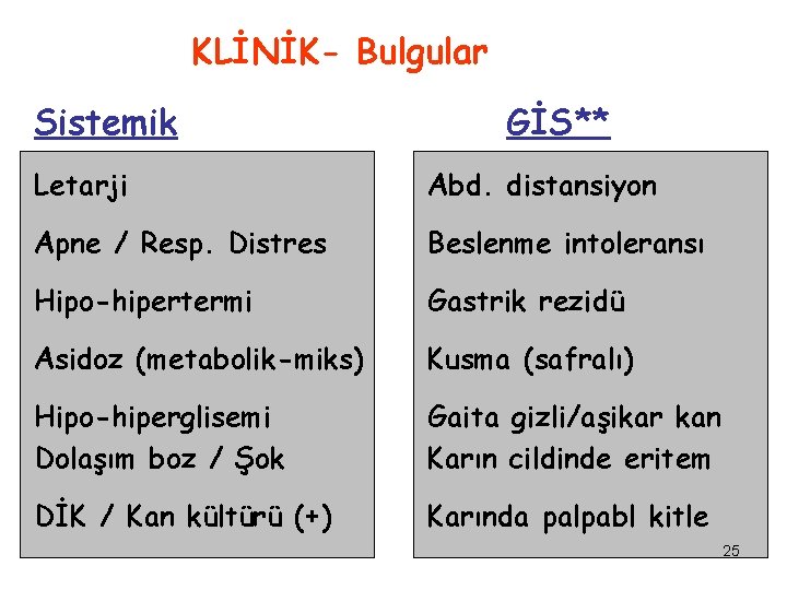 KLİNİK- Bulgular Sistemik GİS** Letarji Abd. distansiyon Apne / Resp. Distres Beslenme intoleransı Hipo-hipertermi