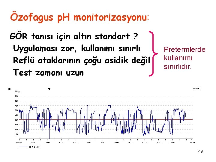 Özofagus p. H monitorizasyonu: GÖR tanısı için altın standart ? Uygulaması zor, kullanımı sınırlı