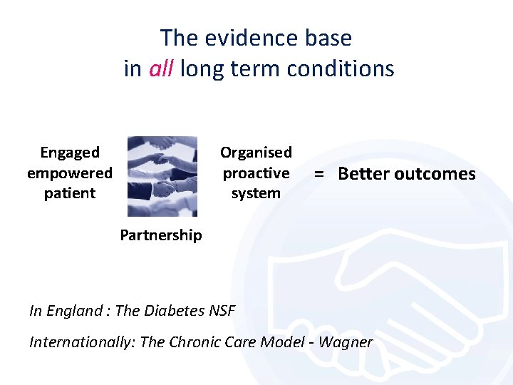The evidence base in all long term conditions Organised proactive system Engaged empowered patient The evidence base in all long term conditions Organised proactive system Engaged empowered patient