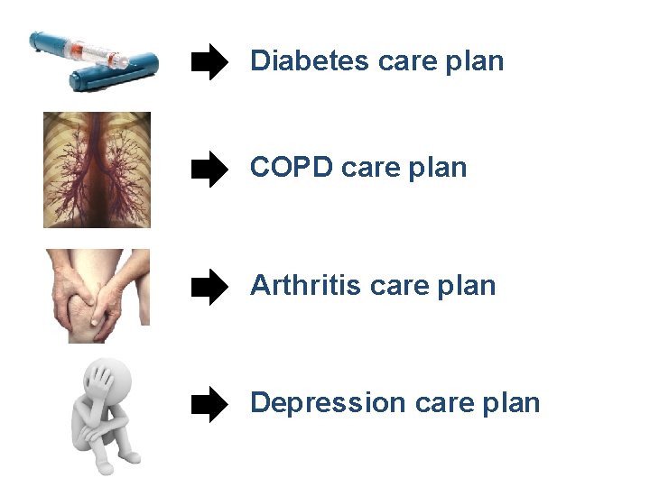 Diabetes care plan COPD care plan Arthritis care plan Depression care plan Diabetes care plan COPD care plan Arthritis care plan Depression care plan