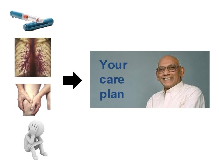 Your care plan Your care plan