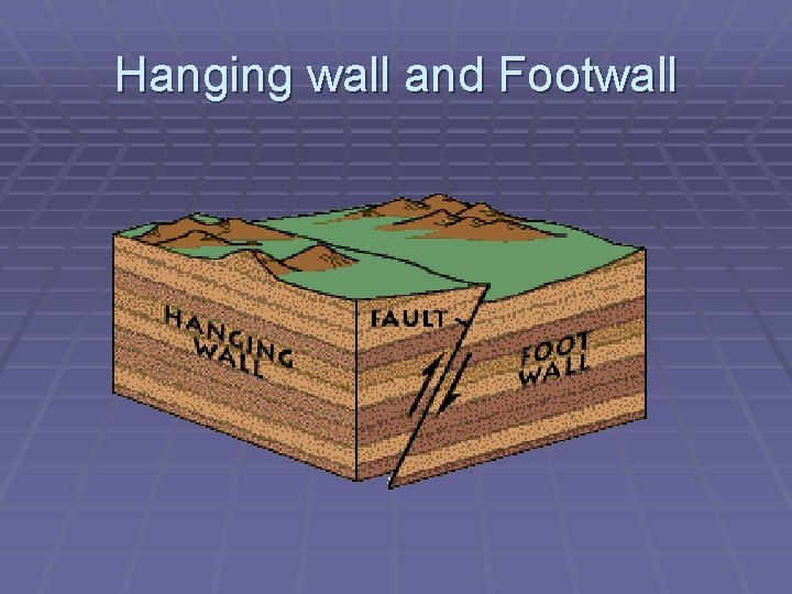 Hanging wall and Footwall 