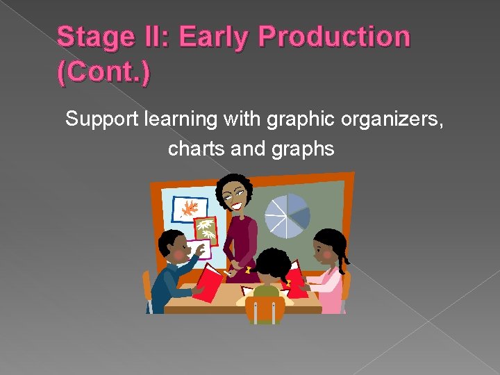 Stage II: Early Production (Cont. ) Support learning with graphic organizers, charts and graphs