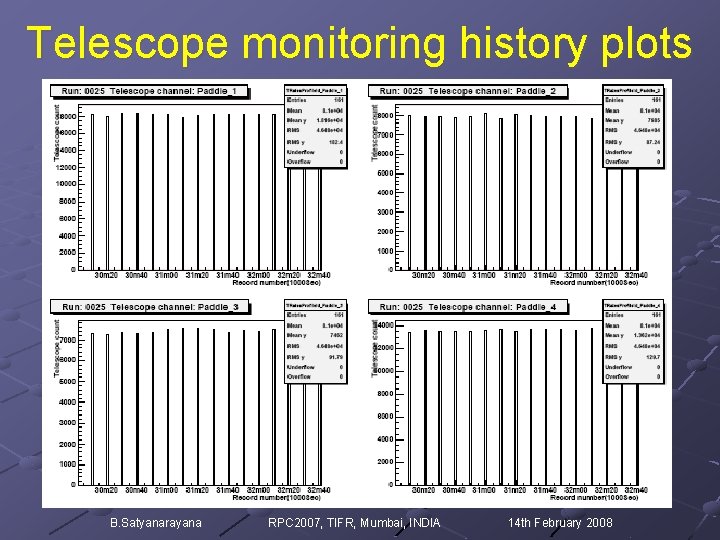 Telescope monitoring history plots B. Satyanarayana RPC 2007, TIFR, Mumbai, INDIA 14 th February