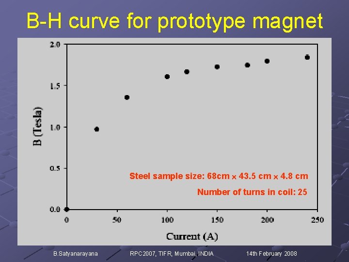 B-H curve for prototype magnet Steel sample size: 68 cm 43. 5 cm 4.