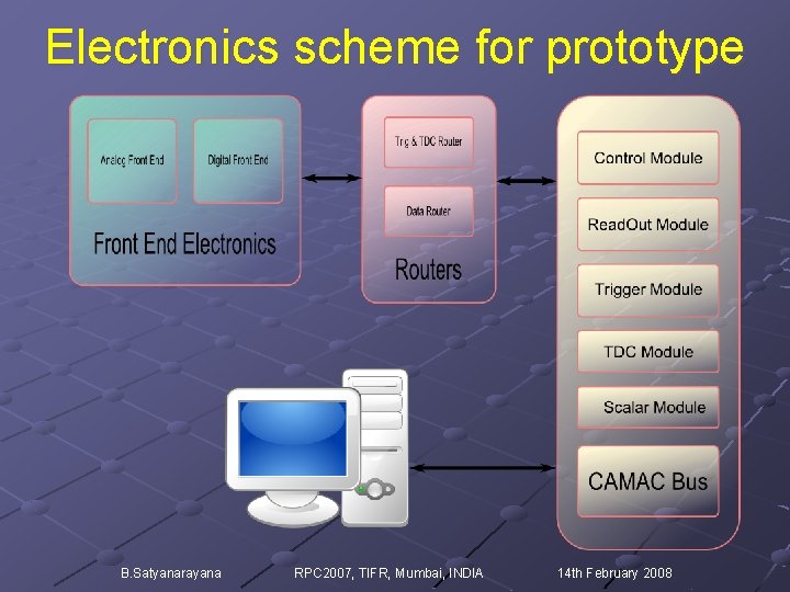 Electronics scheme for prototype B. Satyanarayana RPC 2007, TIFR, Mumbai, INDIA 14 th February