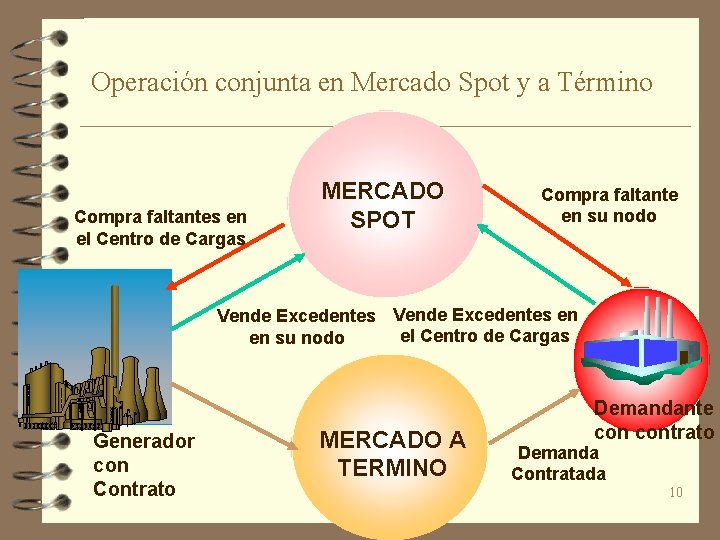 Operación conjunta en Mercado Spot y a Término Compra faltantes en el Centro de