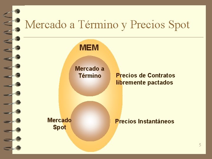 Mercado a Término y Precios Spot MEM Mercado a Término Mercado Spot Precios de