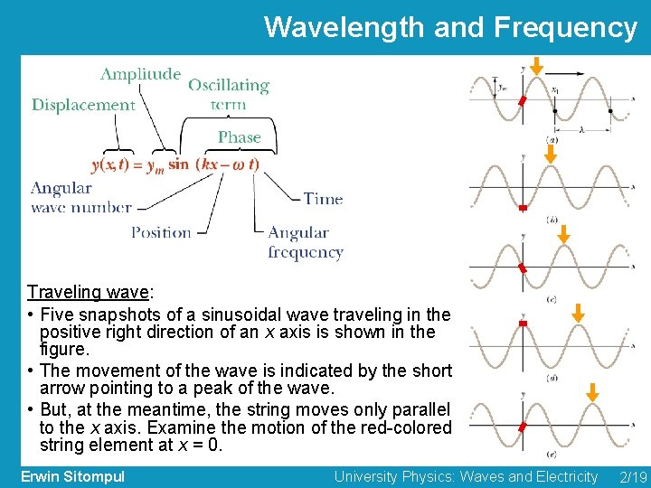 Wavelength and Frequency Traveling wave: • Five snapshots of a sinusoidal wave traveling in