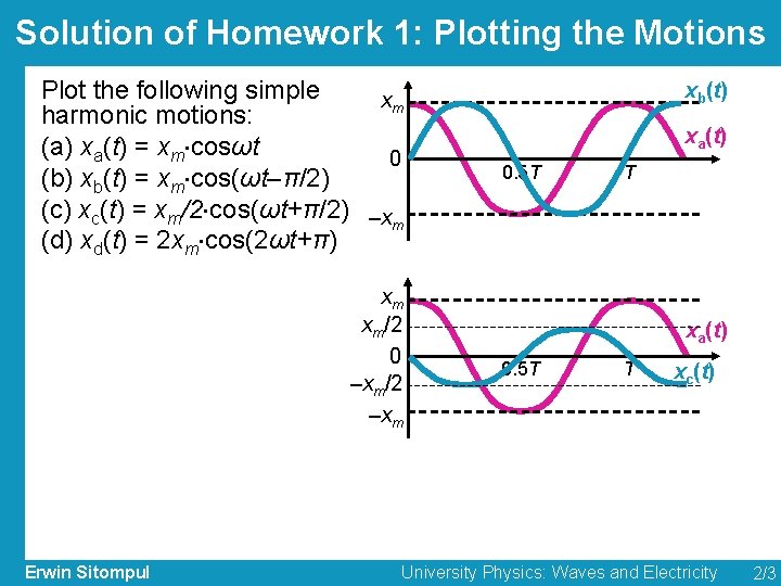 Solution of Homework 1: Plotting the Motions Plot the following simple xm harmonic motions: