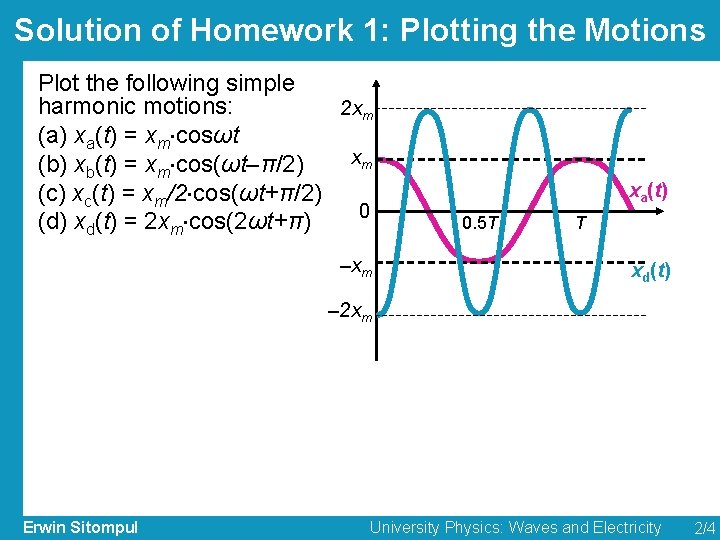 Solution of Homework 1: Plotting the Motions Plot the following simple harmonic motions: 2