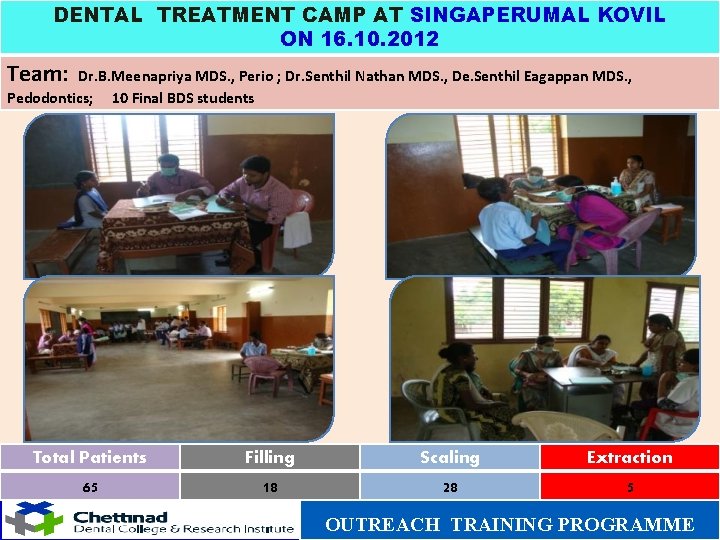 DENTAL TREATMENT CAMP AT SINGAPERUMAL KOVIL ON 16. 10. 2012 Team: Dr. B. Meenapriya