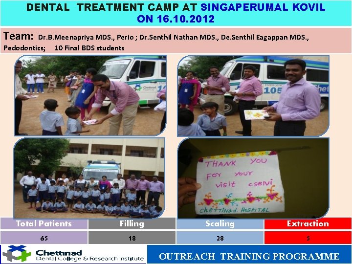 DENTAL TREATMENT CAMP AT SINGAPERUMAL KOVIL ON 16. 10. 2012 Team: Dr. B. Meenapriya