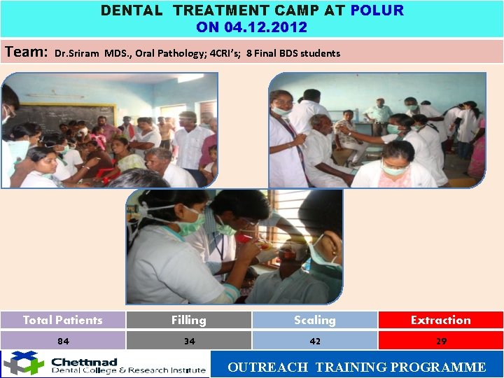 DENTAL TREATMENT CAMP AT POLUR ON 04. 12. 2012 Team: Dr. Sriram MDS. ,