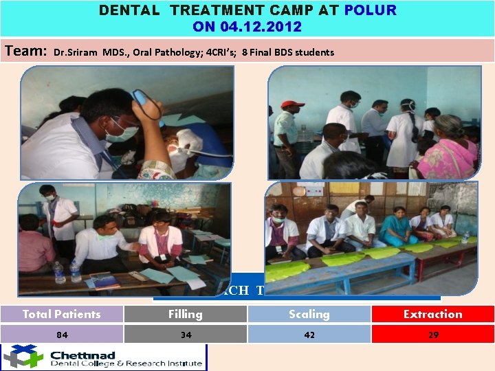 DENTAL TREATMENT CAMP AT POLUR ON 04. 12. 2012 Team: Dr. Sriram MDS. ,