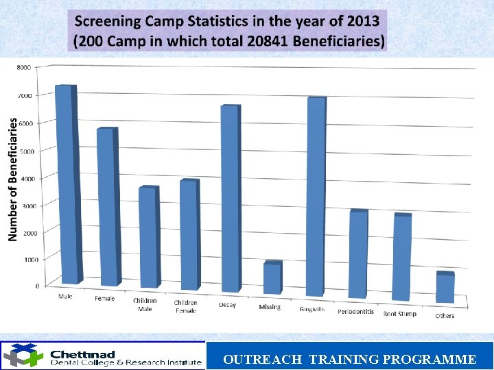 OUTREACH TRAINING PROGRAMME 