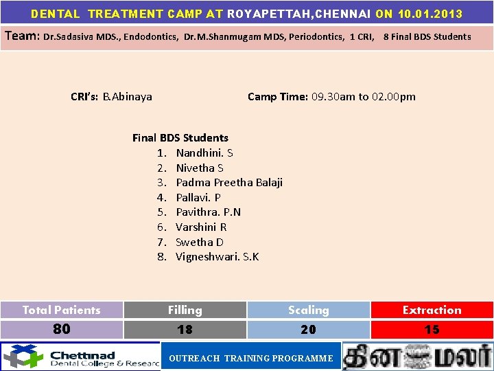 DENTAL TREATMENT CAMP AT ROYAPETTAH, CHENNAI ON 10. 01. 2013 Team: Dr. Sadasiva MDS.