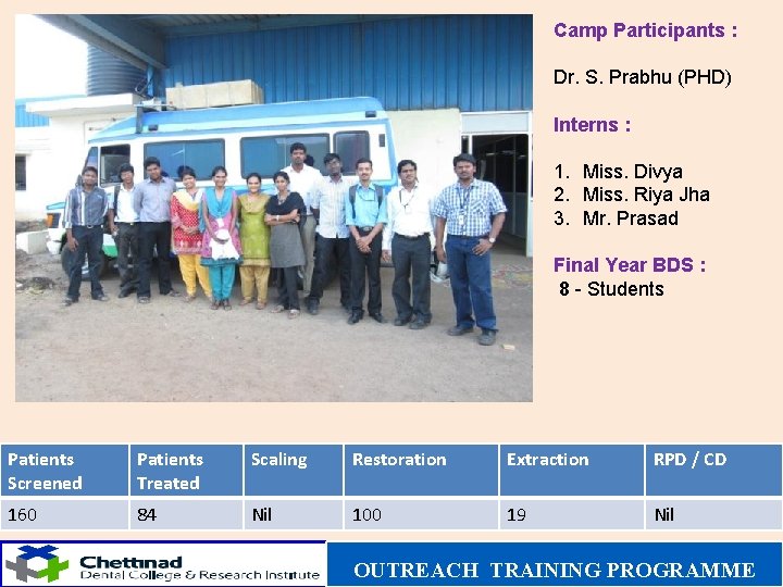 Camp Participants : Dr. S. Prabhu (PHD) Interns : 1. Miss. Divya 2. Miss.