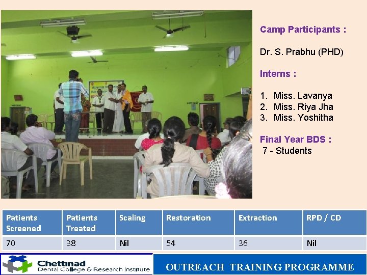 Camp Participants : Dr. S. Prabhu (PHD) Interns : 1. Miss. Lavanya 2. Miss.