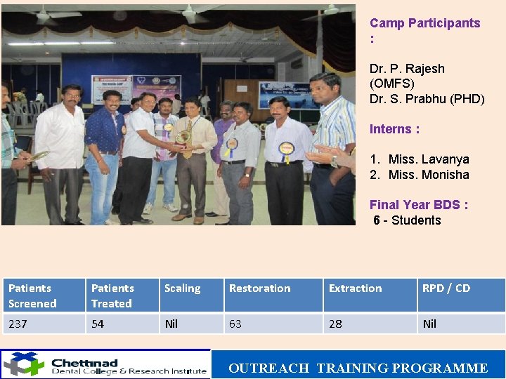 Camp Participants : Dr. P. Rajesh (OMFS) Dr. S. Prabhu (PHD) Interns : 1.